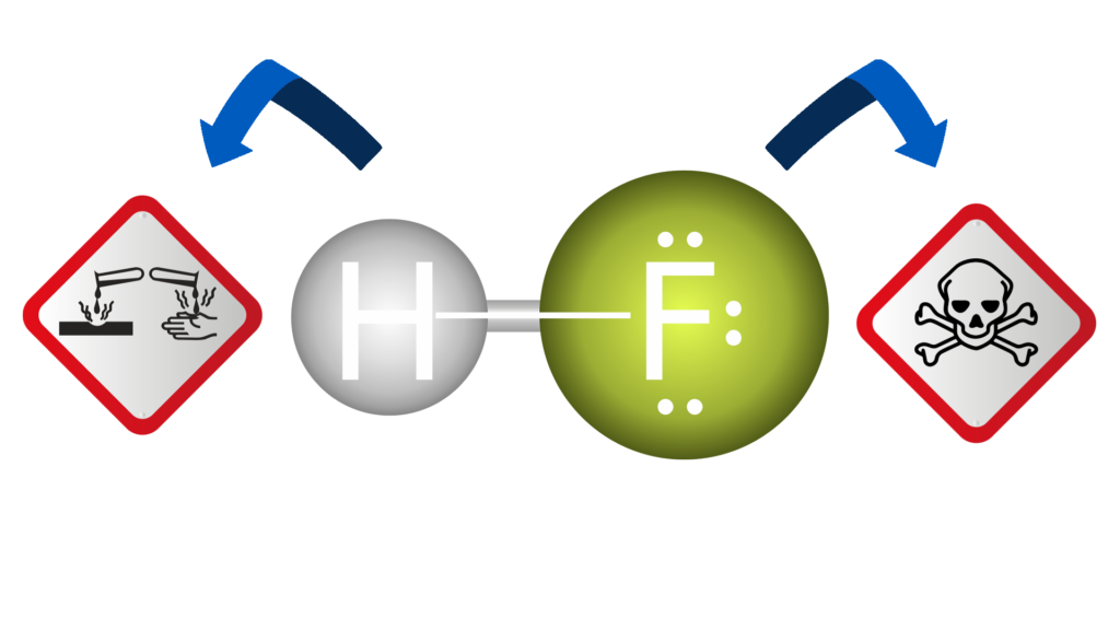 LE BATTERIE FOTOVOLTAICHE SONO PERICOLOSE? BATTERIE E RISCHI DI ESPLOSIONE  O DI FUORIUSCITE DI ACIDO, REGOLE DI SICUREZZA PER LA GESTIONE DELLE  BATTERIE DI ACCUMULO ELETTRICO 